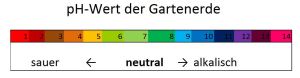 ph-Wert